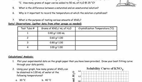 solutions and solubility worksheet