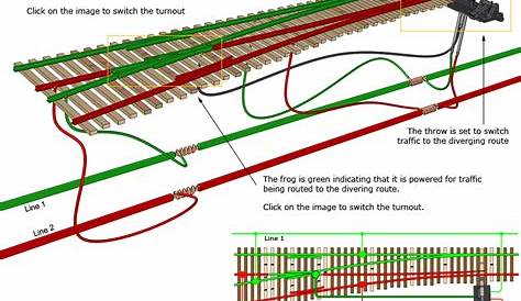 Model Railroad Wiring Diagrams – Easy Wiring