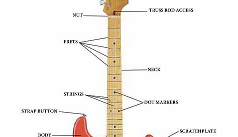 59 best Pink Electric Guitar images on Pinterest | Electric guitars