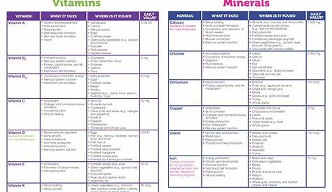 7 Best Images of Printable Vitamin And Mineral Chart - Vegetables and