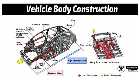 Vehicle body construction