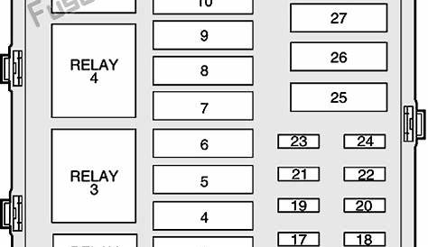 Fuse Box Diagram Lincoln Town Car (1998-2002)