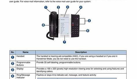mitel 5330e ip phone manual pdf