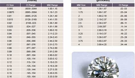 Diamond Mm To Carat Weight Conversion Charts - Chart Walls