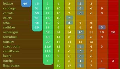 flower seed germination temperature chart