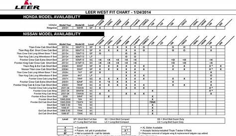 Compatibility Chart Camper Shell Fit Guide / Buying A Used Camper Shell