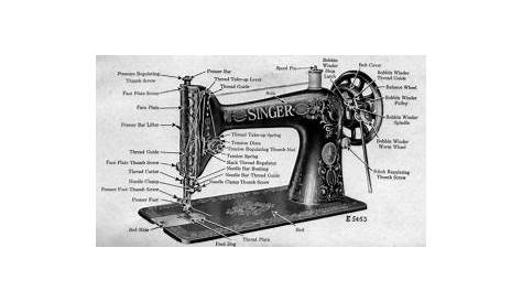 Singer Treadle Sewing Machine Parts Diagram – The House Of Mirelle