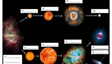 the life cycles of stars worksheet answers