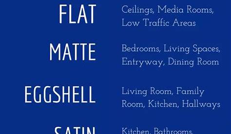 interior paint sheen chart