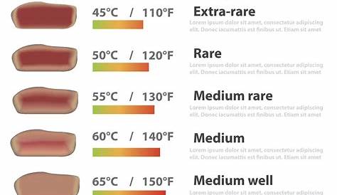 Meat Cooking Temperatures Chart - foodrecipestory