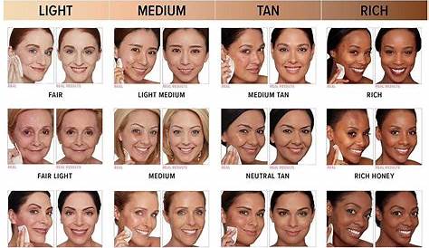 range on a cosmetics chart