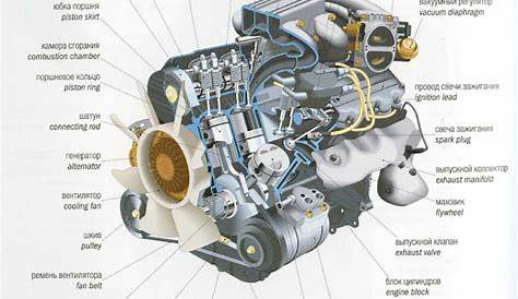 How A Petrol Car Engine Works With Diagram