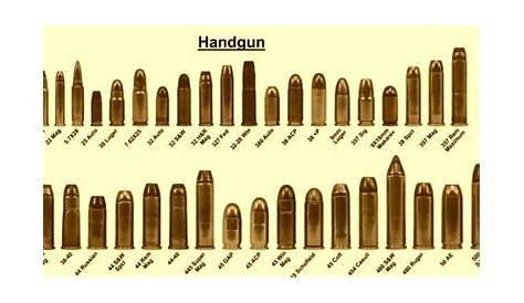 handgun caliber power chart