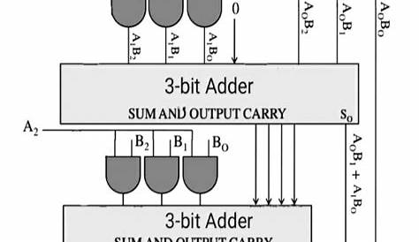 4 Bit Multiplier Circuit Diagram - Diagram Circuit