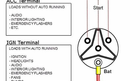 Gas Club Car Ignition Switch Wiring Diagram