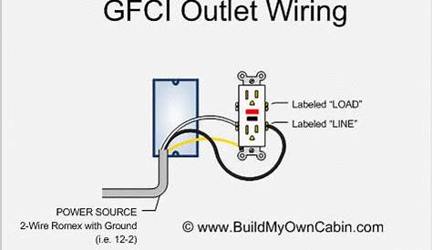 Wiring GFCI outlets