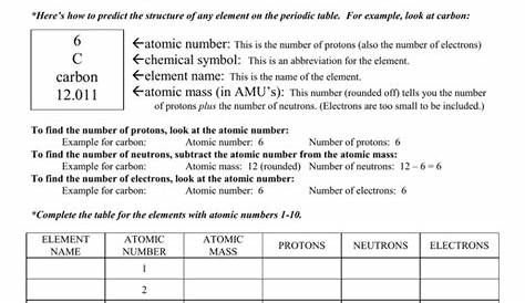 Parts Of An Atom Worksheet Answers — db-excel.com