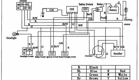 Coolster 125Cc Atv Wiring Diagram : Qyie Atv Engine Wiring Schematic