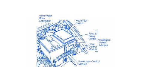 Dodge Nitro 2008 Engine Electrical Circuit Wiring Diagram - CarFuseBox