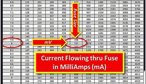 Fuse Voltage Drop Chart Mini Fuse Pdf - Chart Walls