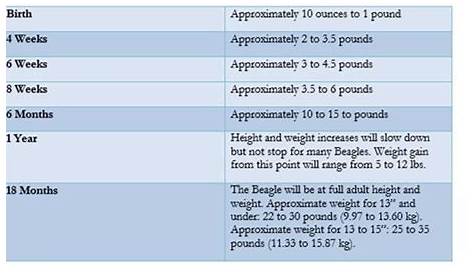 gsp puppy weight chart