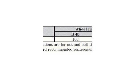 Ford Escape: Wheel lug nut torque specifications - Roadside Emergencies