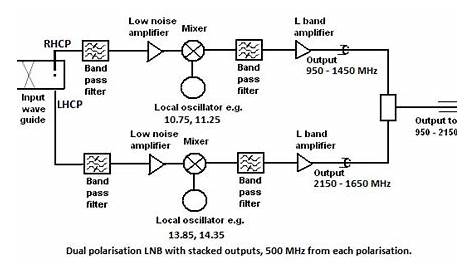 ku band lnb circuit diagram