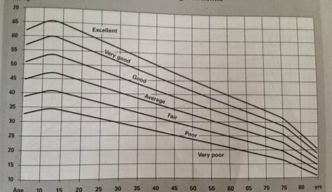 vo2 max chart percentile