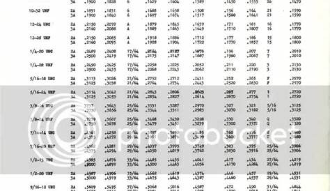 roll thread diameter chart