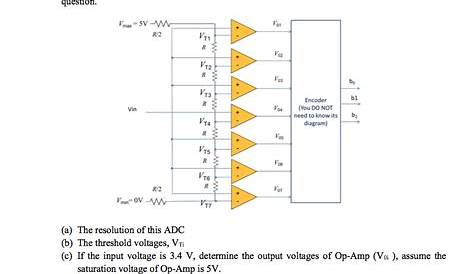 3 bit flash adc circuit diagram