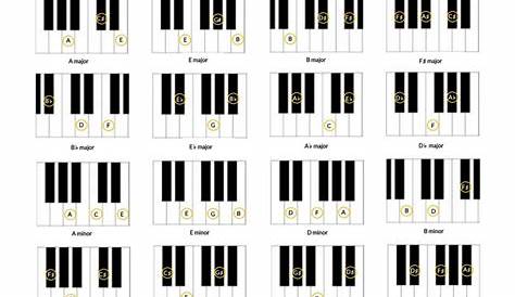 Piano Chords Chart - Learn Piano Chords Pro