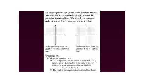 FREE Graphing Horizontal and Vertical Lines Worksheet by HappyEdugator