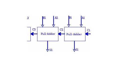 4 Bit Adder Circuit Diagram - Caret X Digital