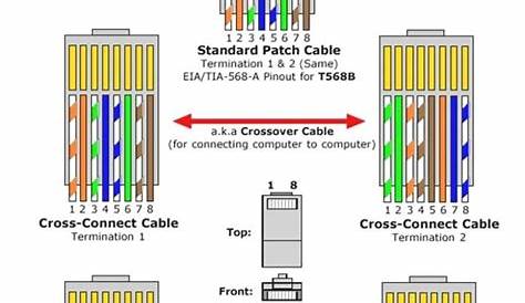 Cat5 Telephone Wiring Diagram : CAT-5 Wiring - It shows the components