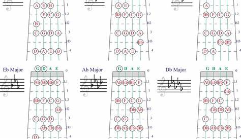 Violin Finger Pattern Chart | Violin chords, Violin tutorial, Violin