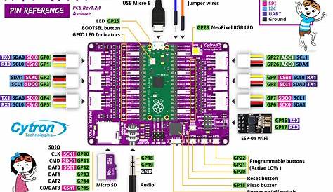 MAKER-PI-PICO-NB - Cytron - Raspberry Pi Pico Board, 4.5 V to 5.5 V