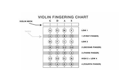 violin finger positions chart pdf