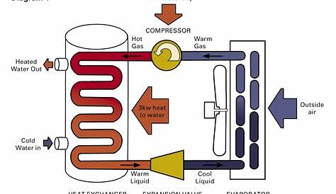How Does a Heat Pump Work? - Air and Water