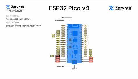 esp32 pico d4 schematic
