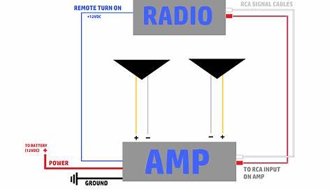 Amp Wiring Diagram - Cadician's Blog