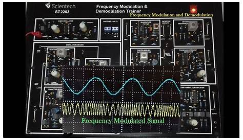 fsk modulation and demodulation experiment