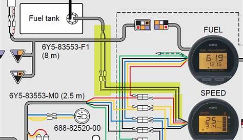 Yamaha 6y8 Multifunction Meter Wiring Diagram - Wiring Technology