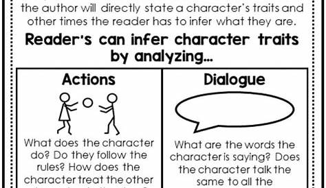 Character Analysis Anchor Chart | Reading workshop anchor charts
