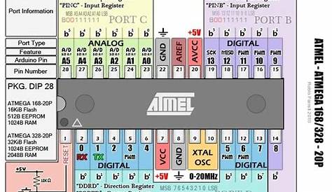 atmega328p instruction set pdf