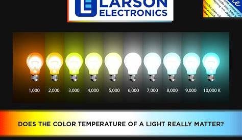 Lighting 101: Color Temperature – What is the Kelvin Scale? - Larson