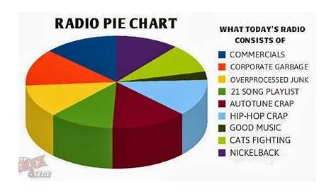 last fm pie chart