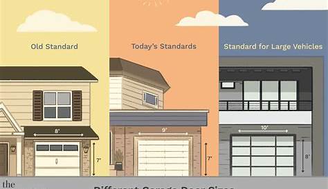 residential garage door sizes chart