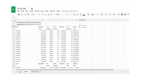 google sheets chart from pivot table