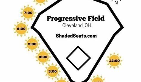row progressive field seating chart