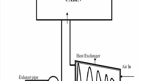 Schematic diagram of heating system for a passenger car | Download